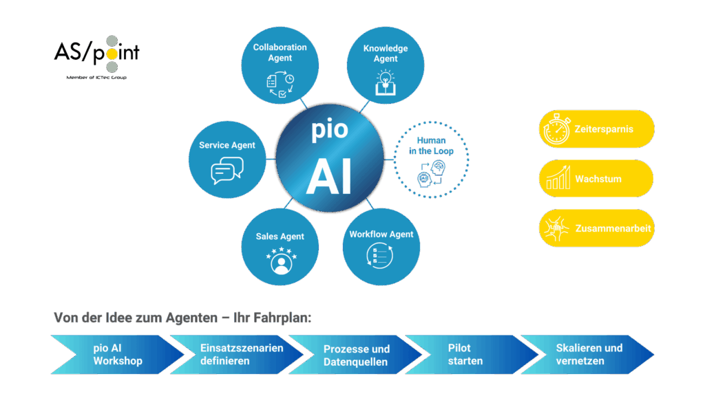 pio AI AS/point 1Ctec