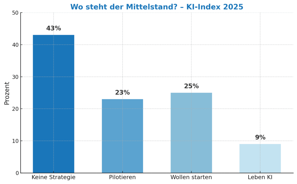 KI Workshop Mittelstand